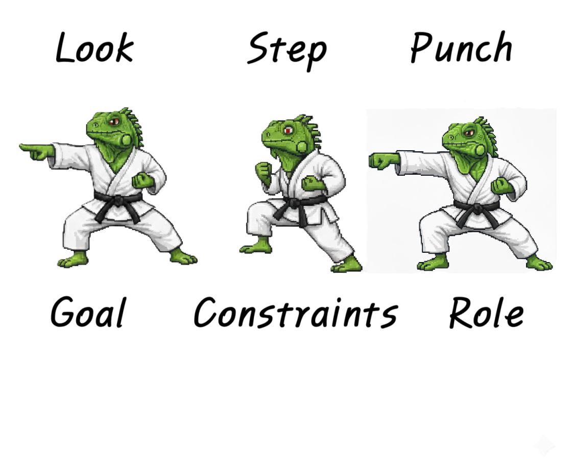 Goal, Constraints, Role Iguanas